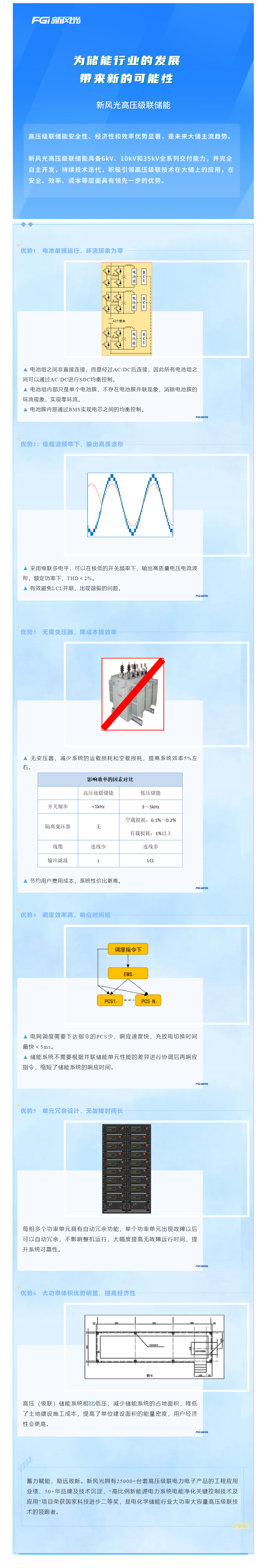 倡导级联 迭代开发—— 凯发K8国际信息高压级联产品家族之三.png
