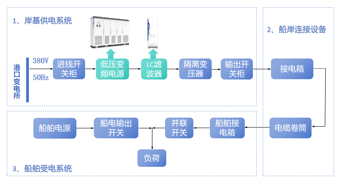 1777105723764640.png 研讨低压岸电电源系统图.png