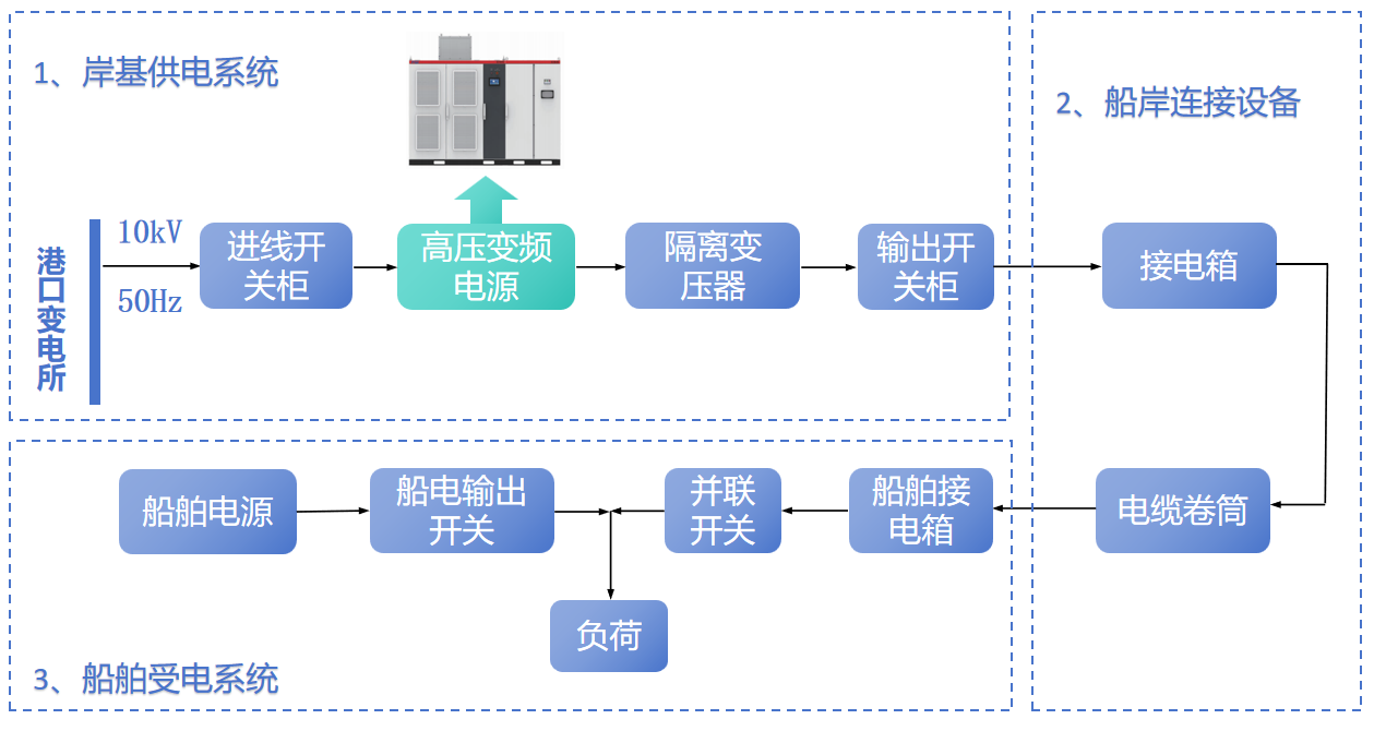 研讨高压岸电电源系统图.png