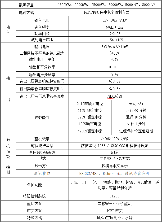 更换1参数表 研讨高压岸电电源.png