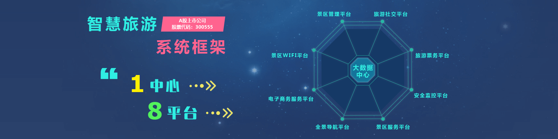 dcbox小金库(中国)物联智慧旅游系统框架